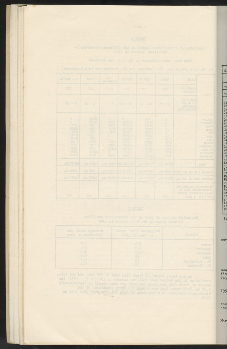 Carmabi Collected Papers Volume 2 - Nos. 16-36, 1959-1963 - New Page