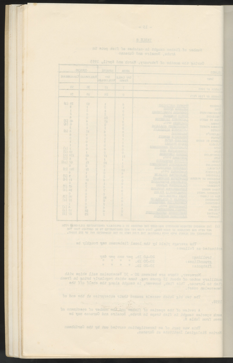 Carmabi Collected Papers Volume 2 - Nos. 16-36, 1959-1963 - New Page