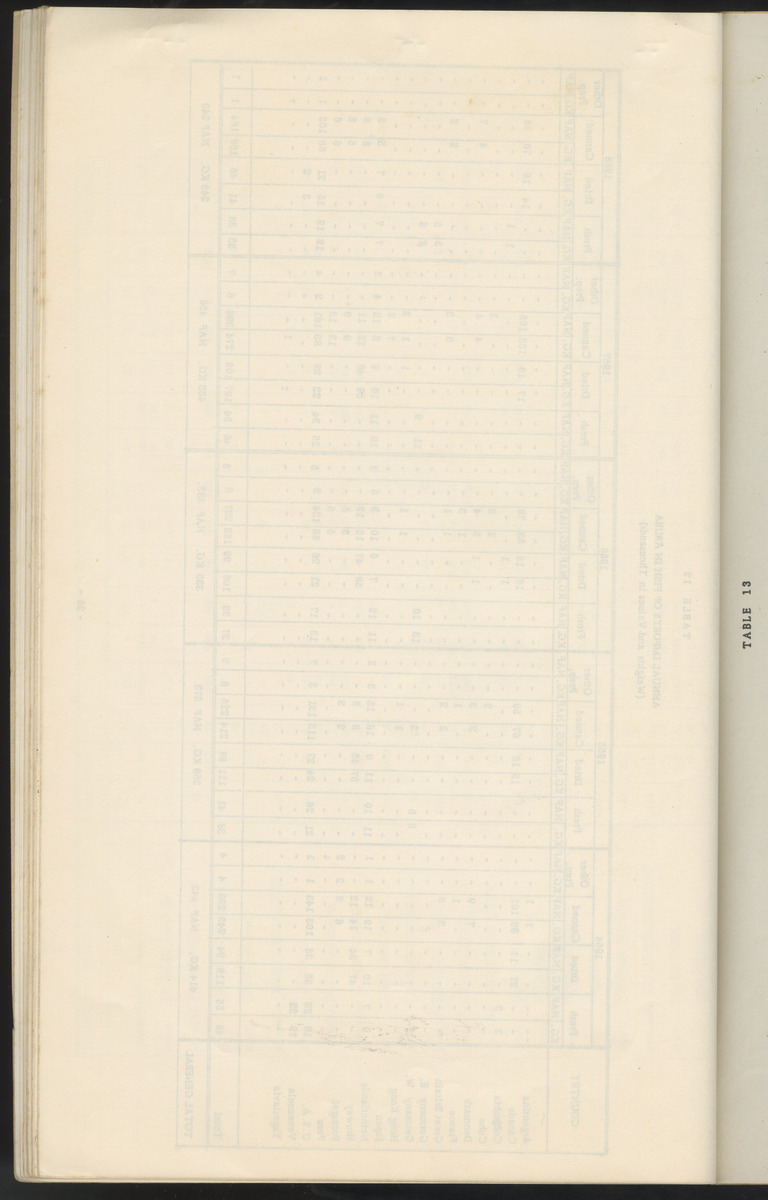 Carmabi Collected Papers Volume 2 - Nos. 16-36, 1959-1963 - New Page