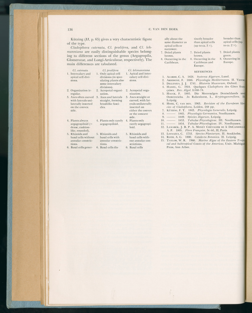 Carmabi Collected Papers Volume 6 - Nos. 84-97, 1969-1971 - New Page