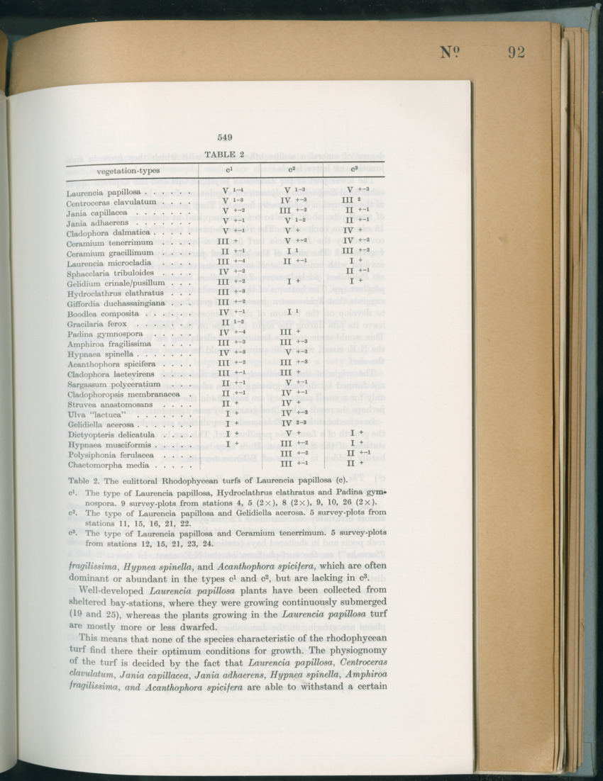 Carmabi Collected Papers Volume 6 - Nos. 84-97, 1969-1971 - New Page