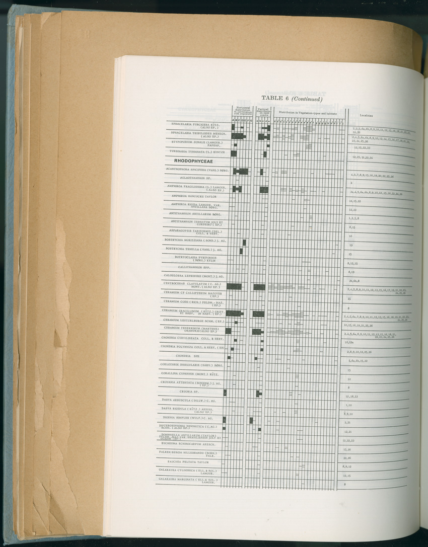 Carmabi Collected Papers Volume 6 - Nos. 84-97, 1969-1971 - New Page