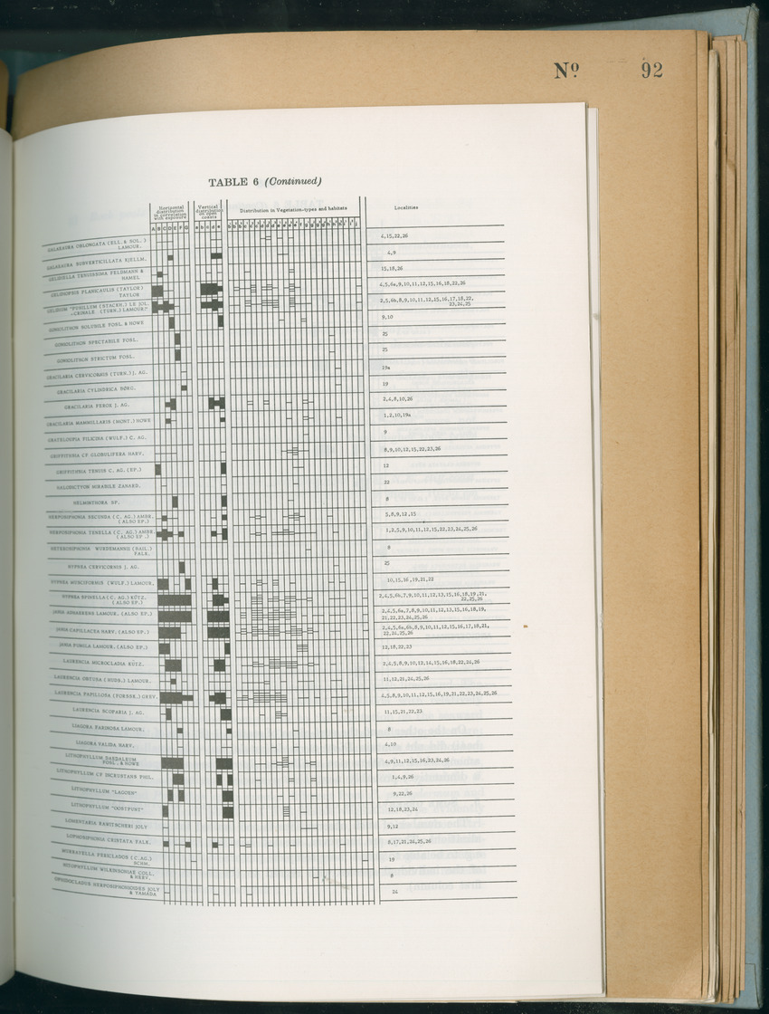 Carmabi Collected Papers Volume 6 - Nos. 84-97, 1969-1971 - New Page