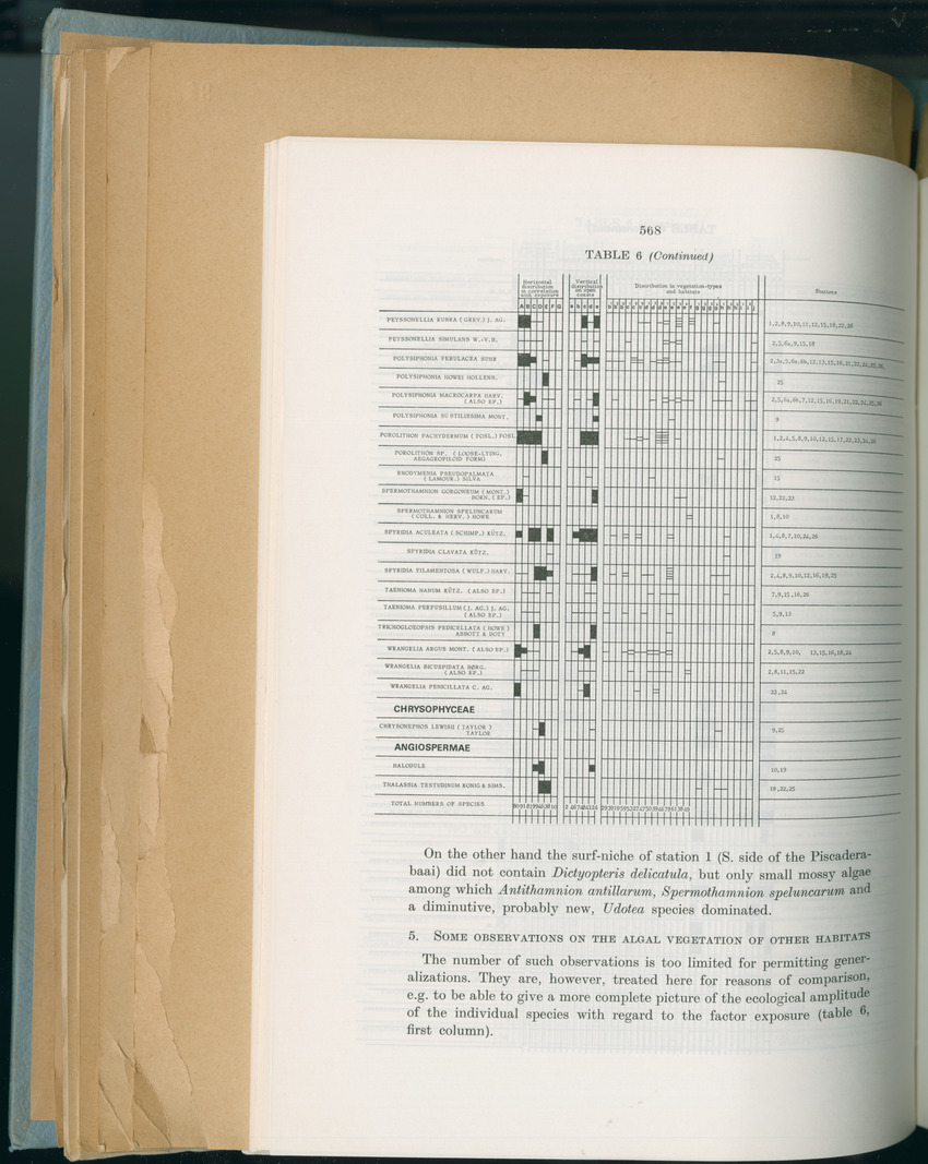 Carmabi Collected Papers Volume 6 - Nos. 84-97, 1969-1971 - New Page