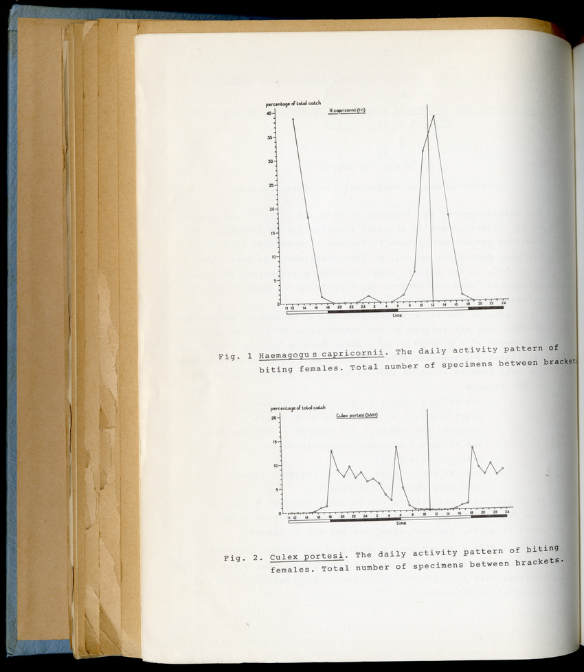 Carmabi Collected Papers Volume 6 - Nos. 84-97, 1969-1971 - New Page