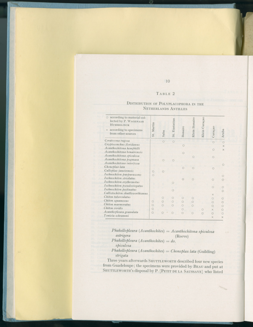 Carmabi Collected Papers Volume 8 - Nos. 110-125, 1972-1973 - New Page