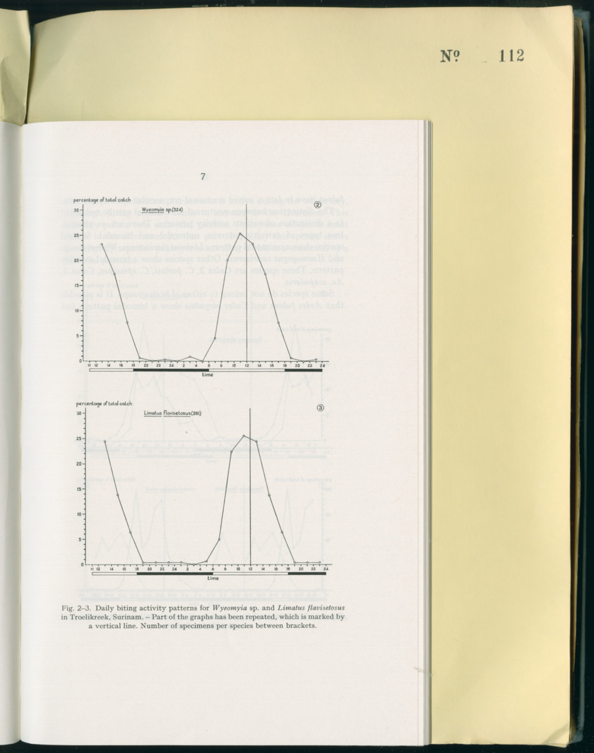 Carmabi Collected Papers Volume 8 - Nos. 110-125, 1972-1973 - New Page