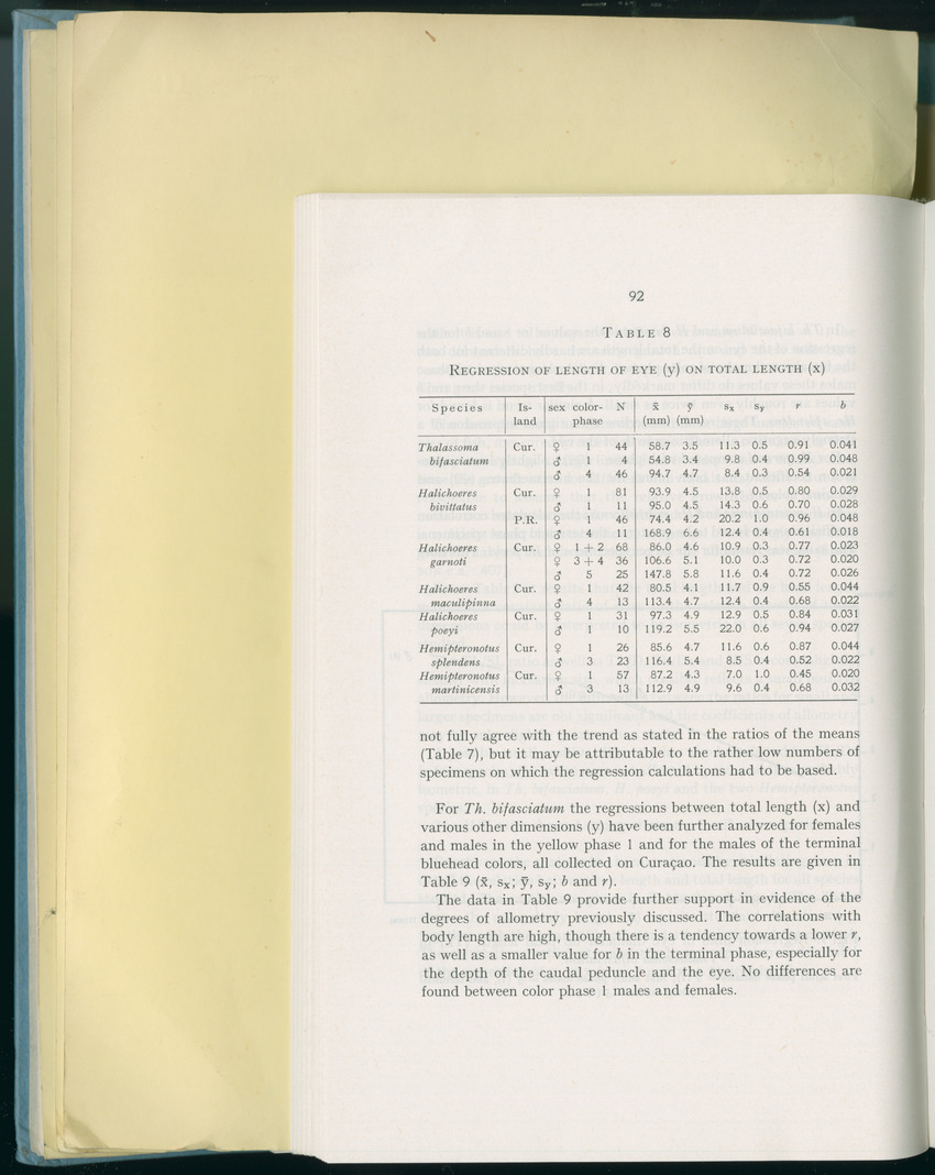 Carmabi Collected Papers Volume 8 - Nos. 110-125, 1972-1973 - New Page