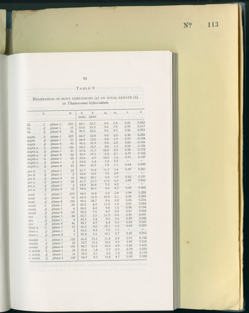 Carmabi Collected Papers Volume 8 - Nos. 110-125, 1972-1973 - New Page