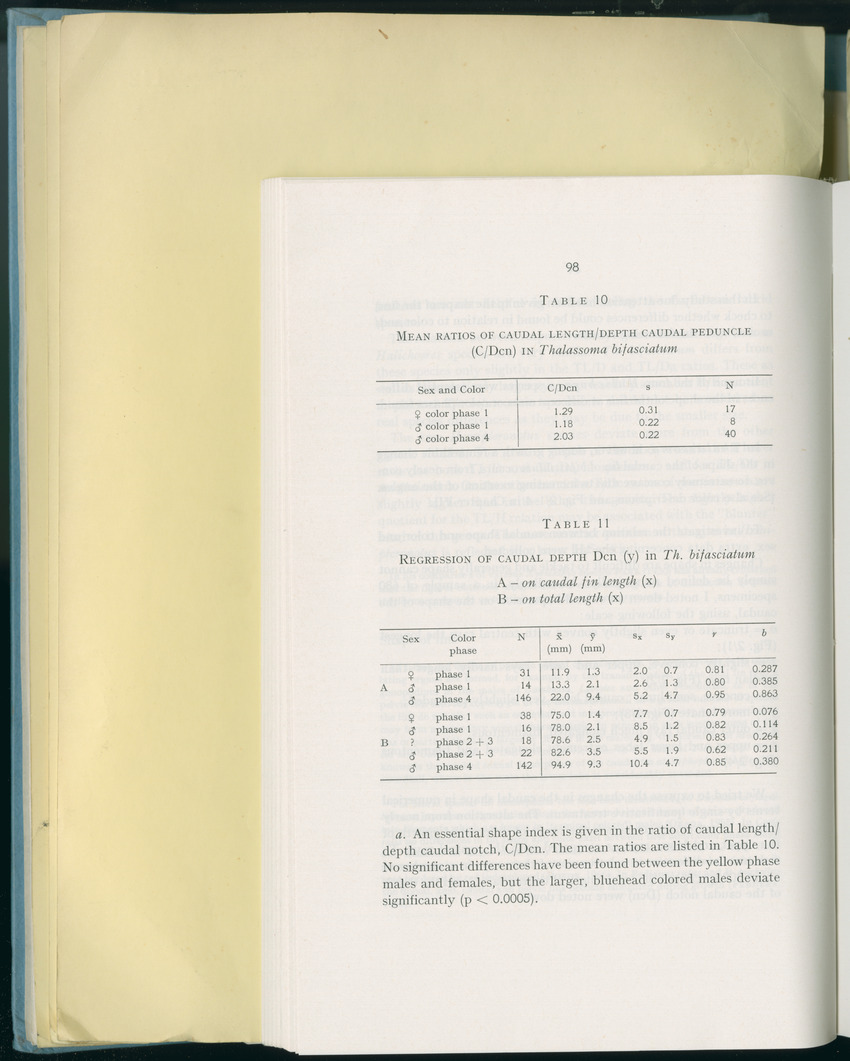 Carmabi Collected Papers Volume 8 - Nos. 110-125, 1972-1973 - New Page