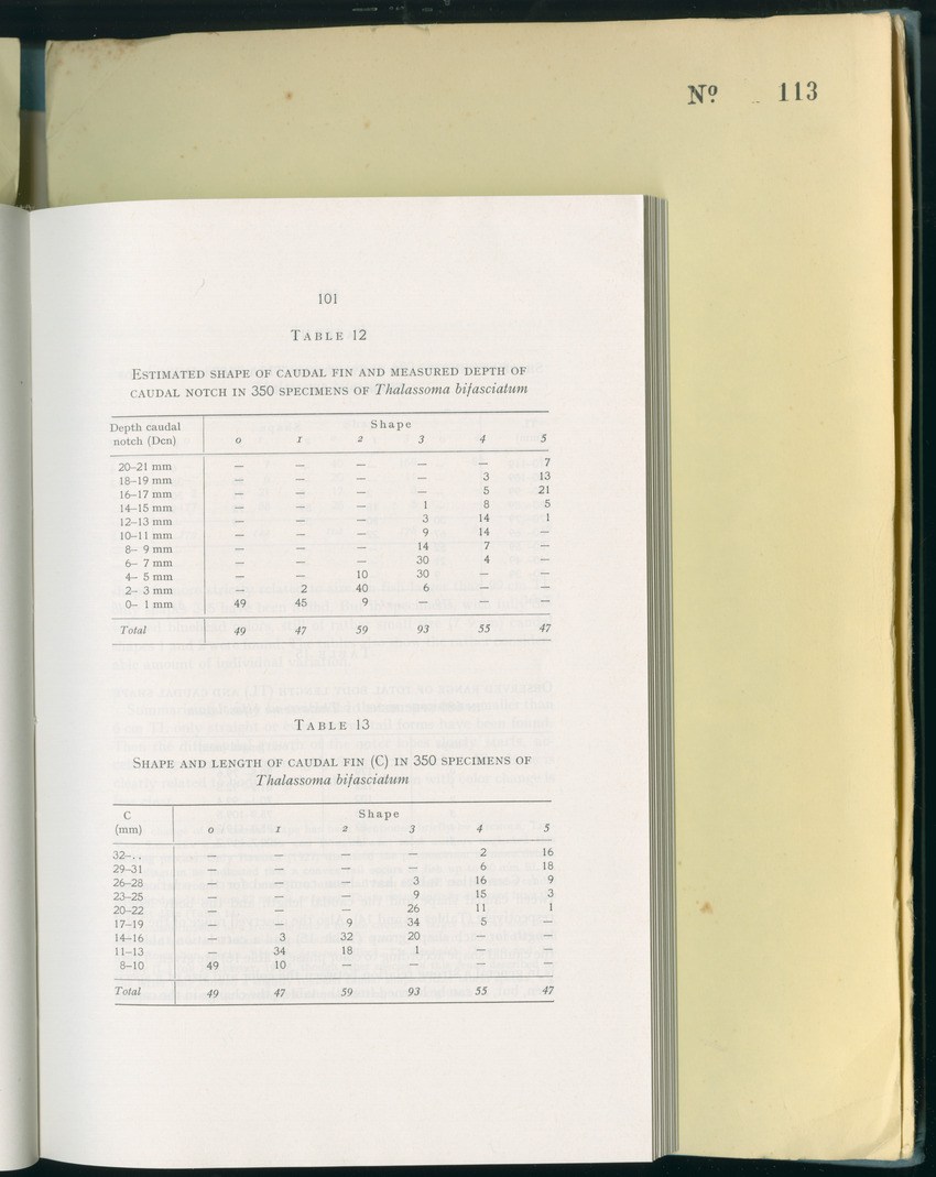 Carmabi Collected Papers Volume 8 - Nos. 110-125, 1972-1973 - New Page