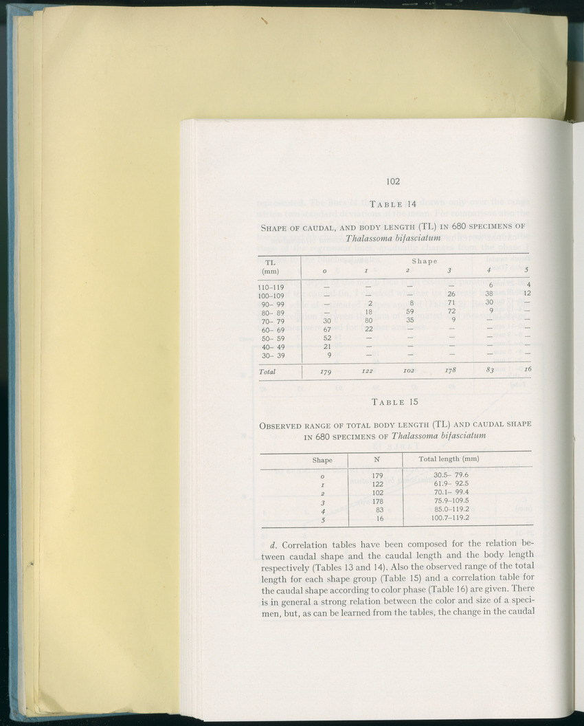 Carmabi Collected Papers Volume 8 - Nos. 110-125, 1972-1973 - New Page