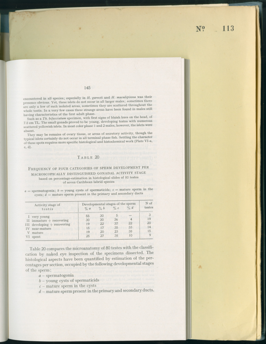 Carmabi Collected Papers Volume 8 - Nos. 110-125, 1972-1973 - New Page