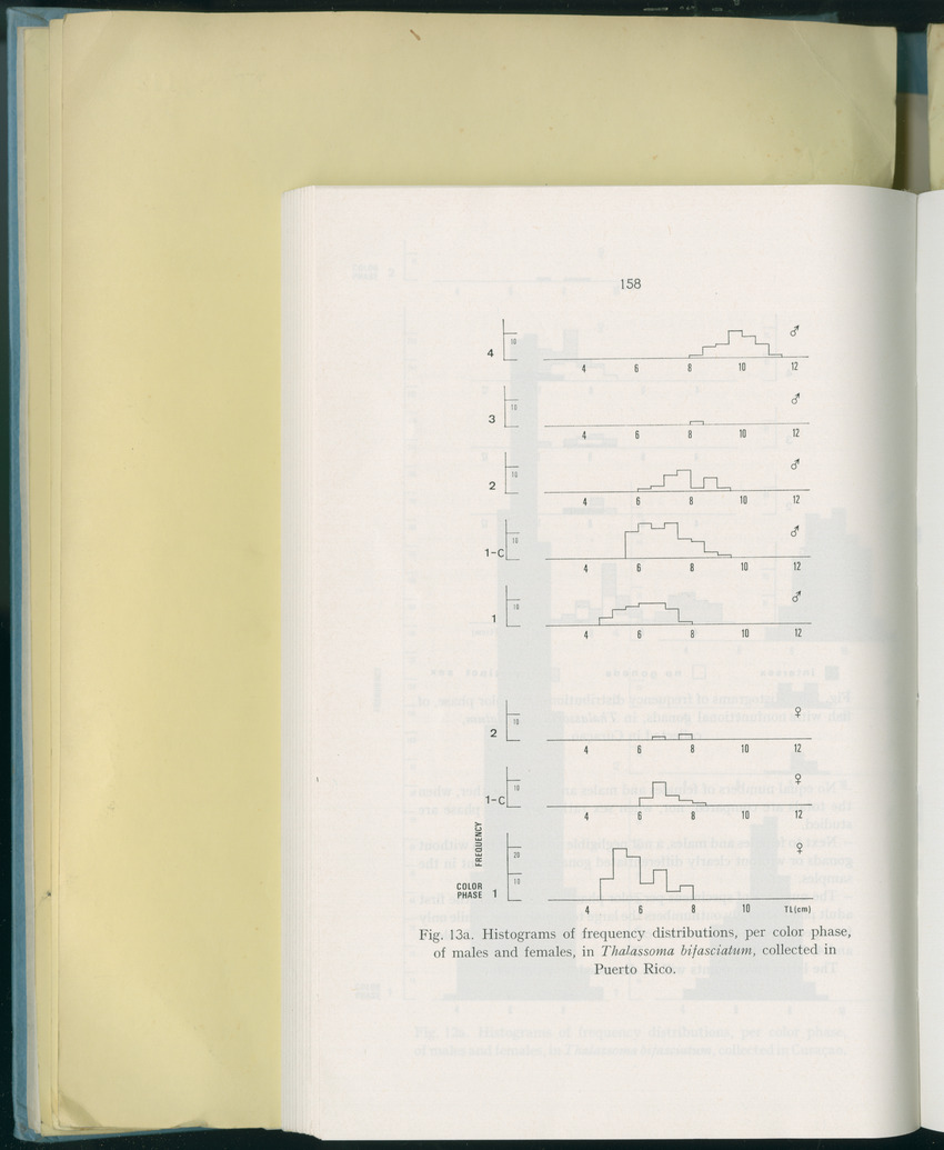 Carmabi Collected Papers Volume 8 - Nos. 110-125, 1972-1973 - New Page