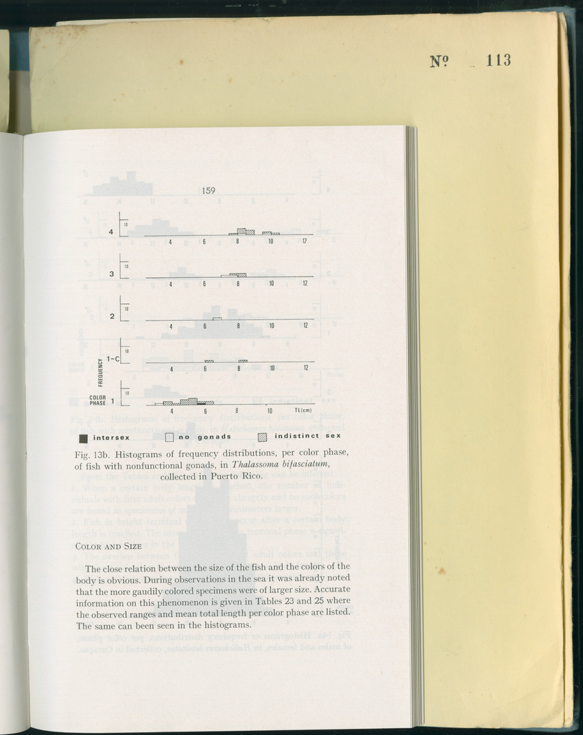 Carmabi Collected Papers Volume 8 - Nos. 110-125, 1972-1973 - New Page