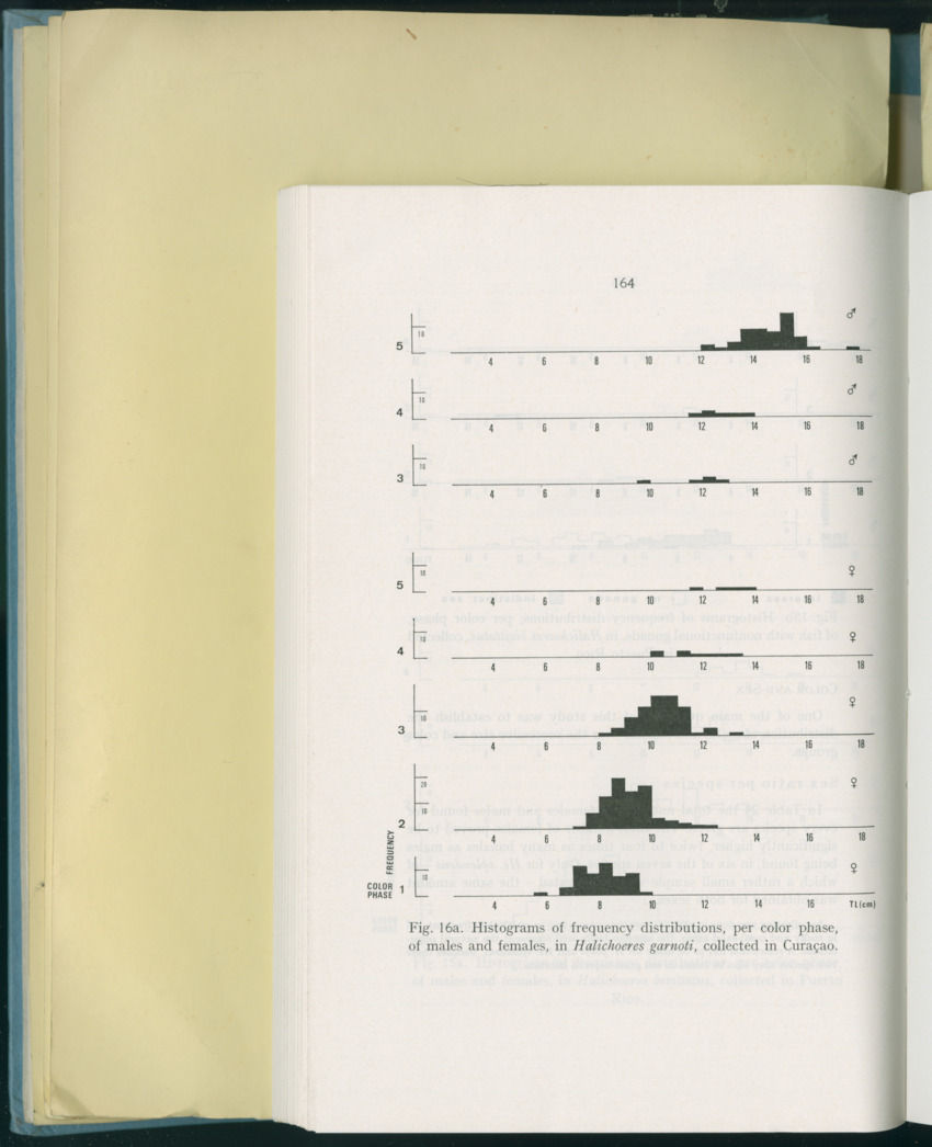 Carmabi Collected Papers Volume 8 - Nos. 110-125, 1972-1973 - New Page