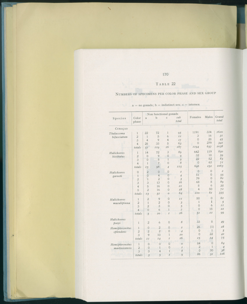 Carmabi Collected Papers Volume 8 - Nos. 110-125, 1972-1973 - New Page