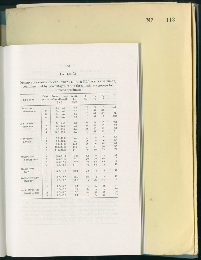 Carmabi Collected Papers Volume 8 - Nos. 110-125, 1972-1973 - New Page