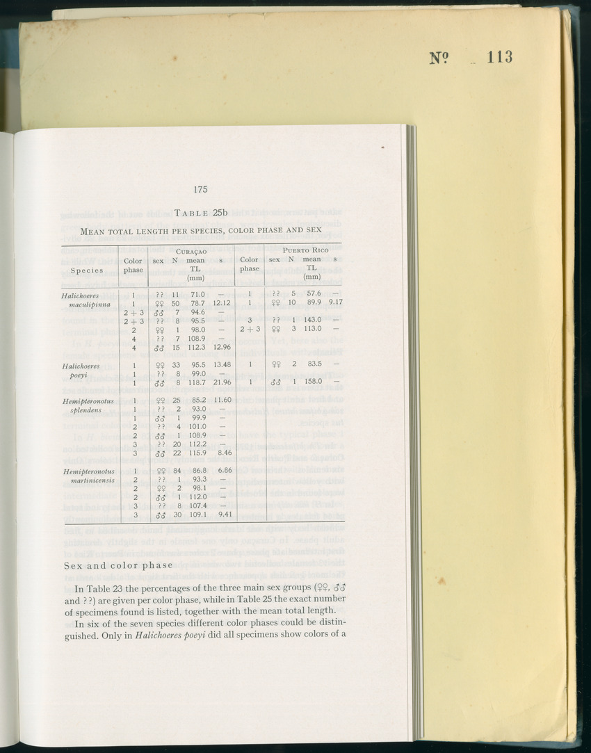 Carmabi Collected Papers Volume 8 - Nos. 110-125, 1972-1973 - New Page