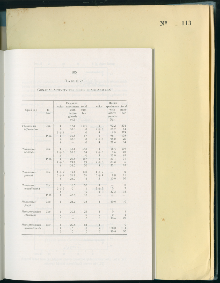 Carmabi Collected Papers Volume 8 - Nos. 110-125, 1972-1973 - New Page