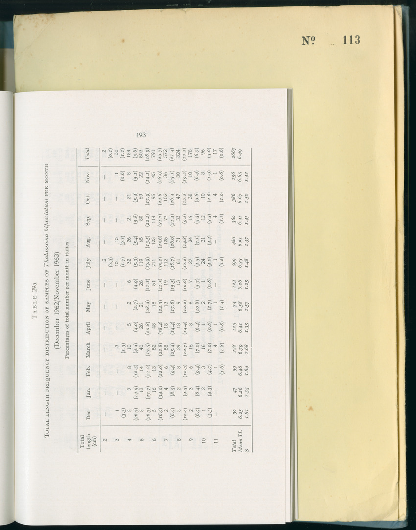 Carmabi Collected Papers Volume 8 - Nos. 110-125, 1972-1973 - New Page