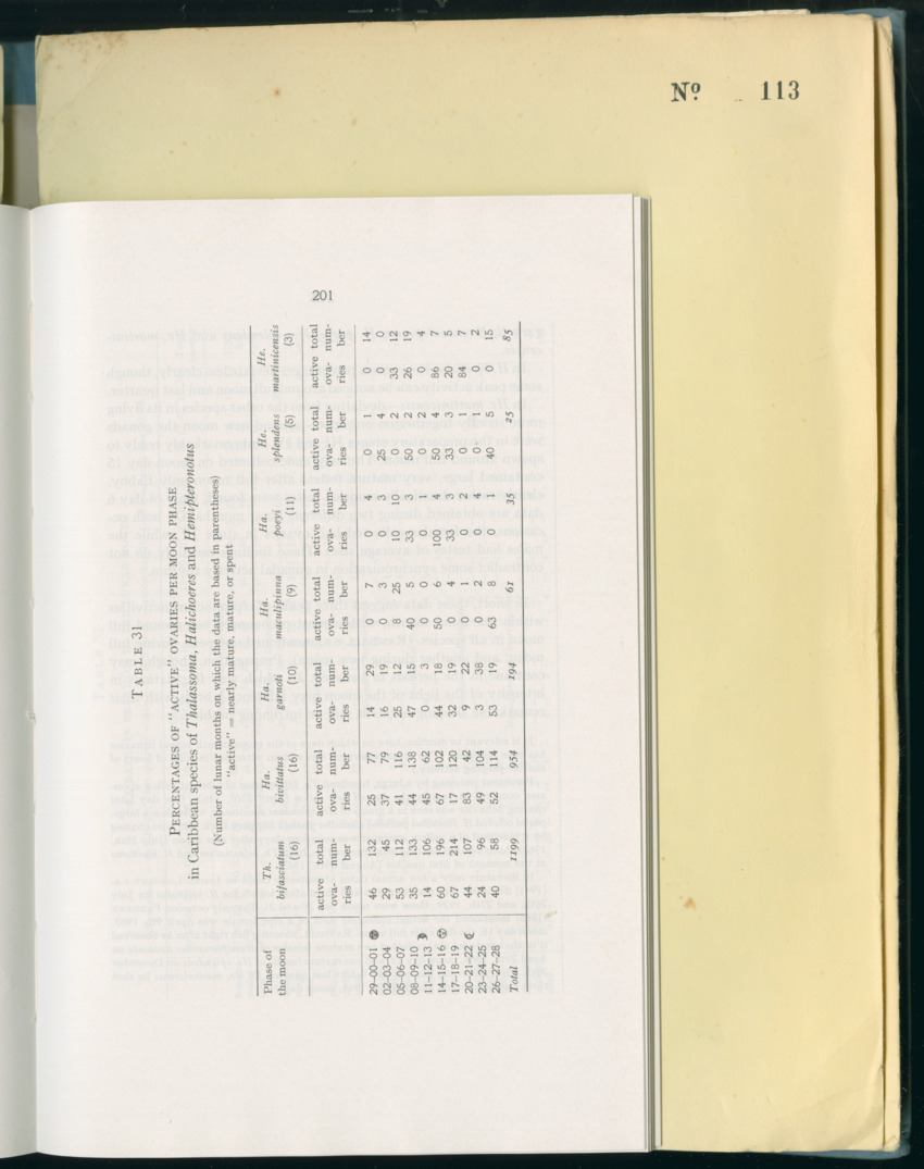 Carmabi Collected Papers Volume 8 - Nos. 110-125, 1972-1973 - New Page