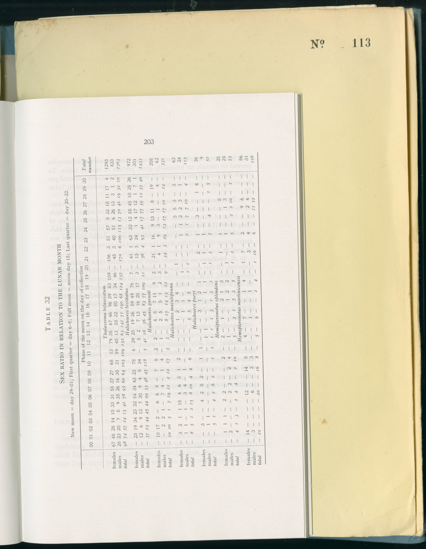 Carmabi Collected Papers Volume 8 - Nos. 110-125, 1972-1973 - New Page