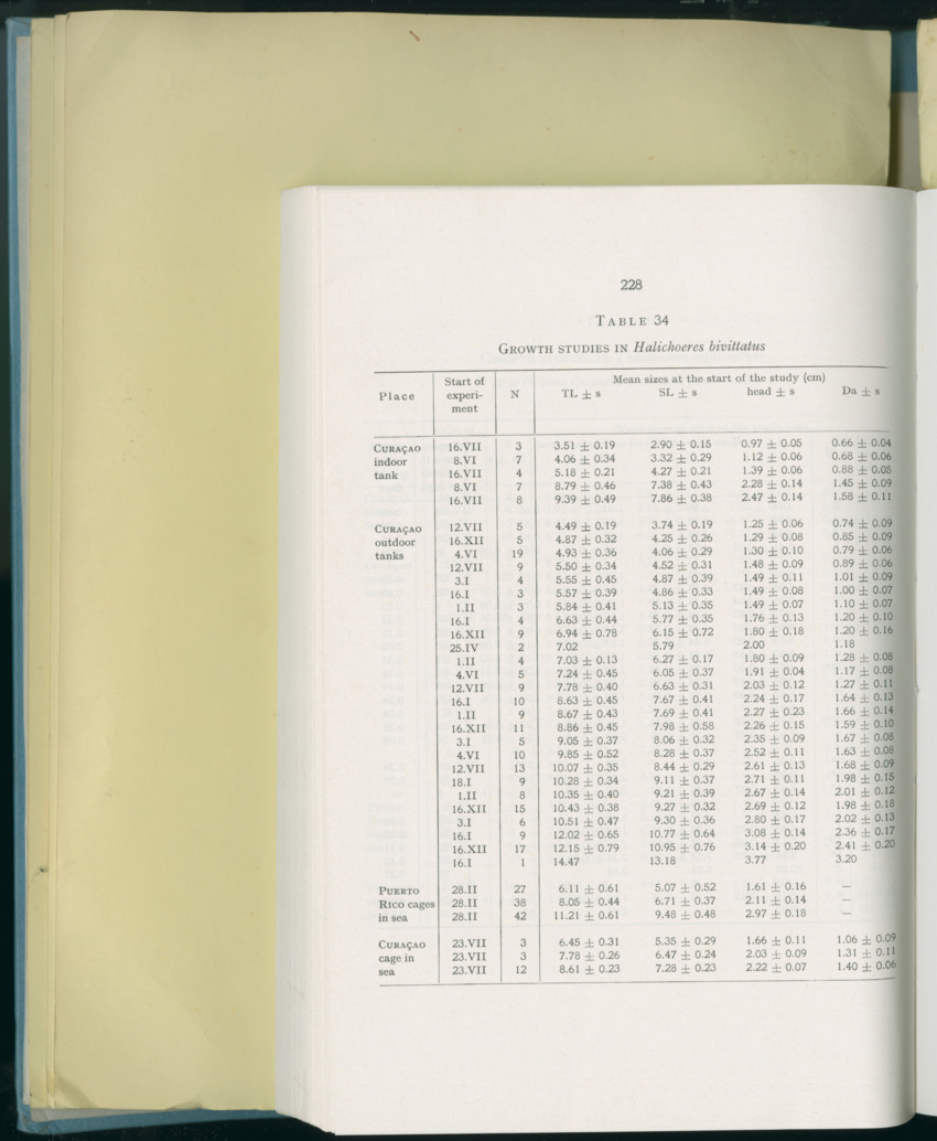 Carmabi Collected Papers Volume 8 - Nos. 110-125, 1972-1973 - New Page