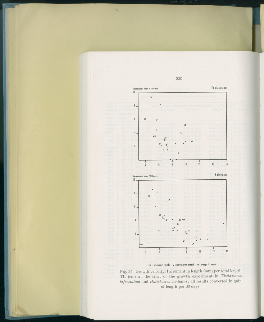 Carmabi Collected Papers Volume 8 - Nos. 110-125, 1972-1973 - New Page