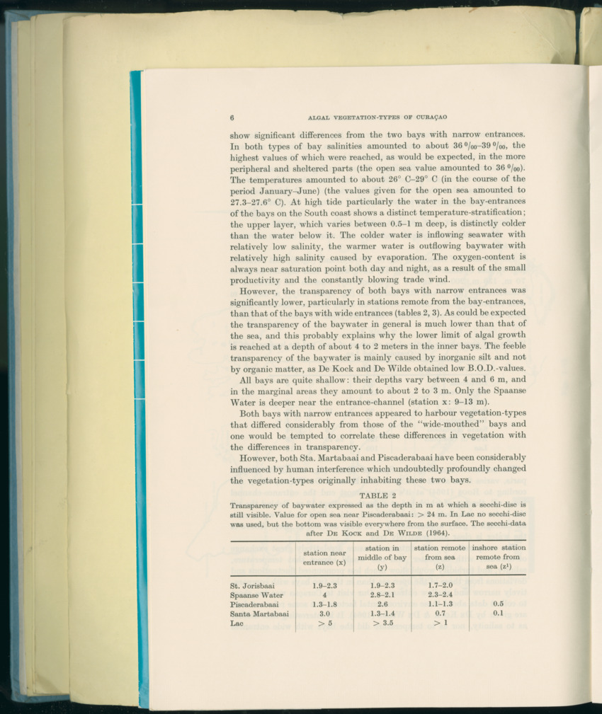 Carmabi Collected Papers Volume 8 - Nos. 110-125, 1972-1973 - New Page