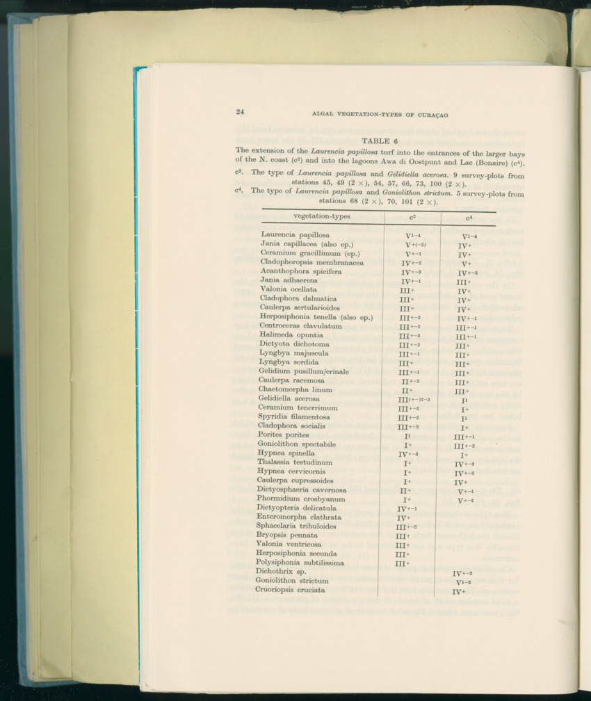 Carmabi Collected Papers Volume 8 - Nos. 110-125, 1972-1973 - New Page