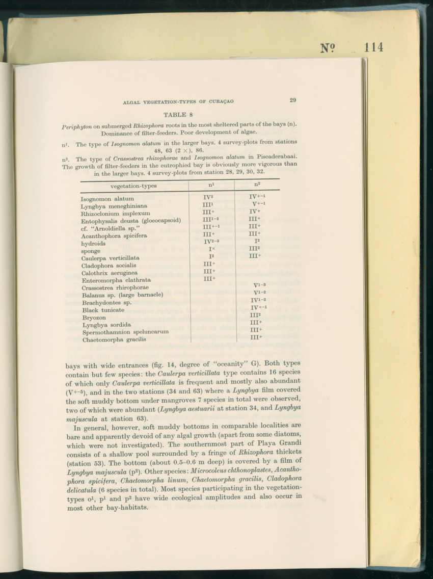 Carmabi Collected Papers Volume 8 - Nos. 110-125, 1972-1973 - New Page