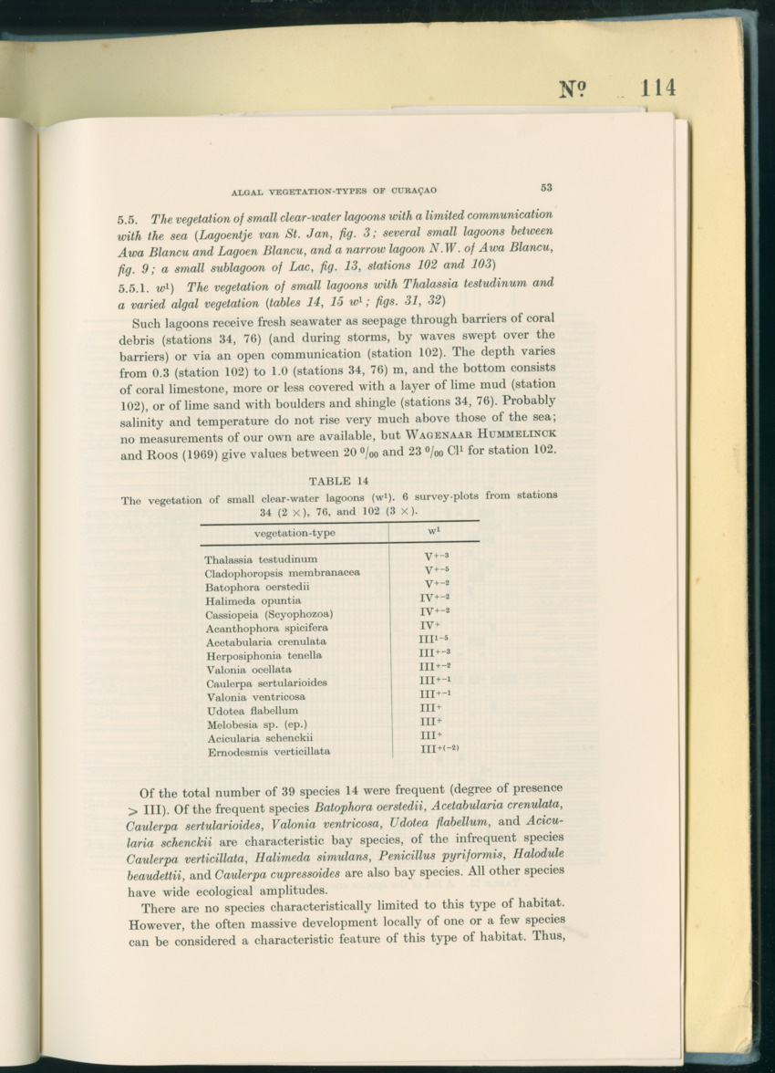 Carmabi Collected Papers Volume 8 - Nos. 110-125, 1972-1973 - New Page