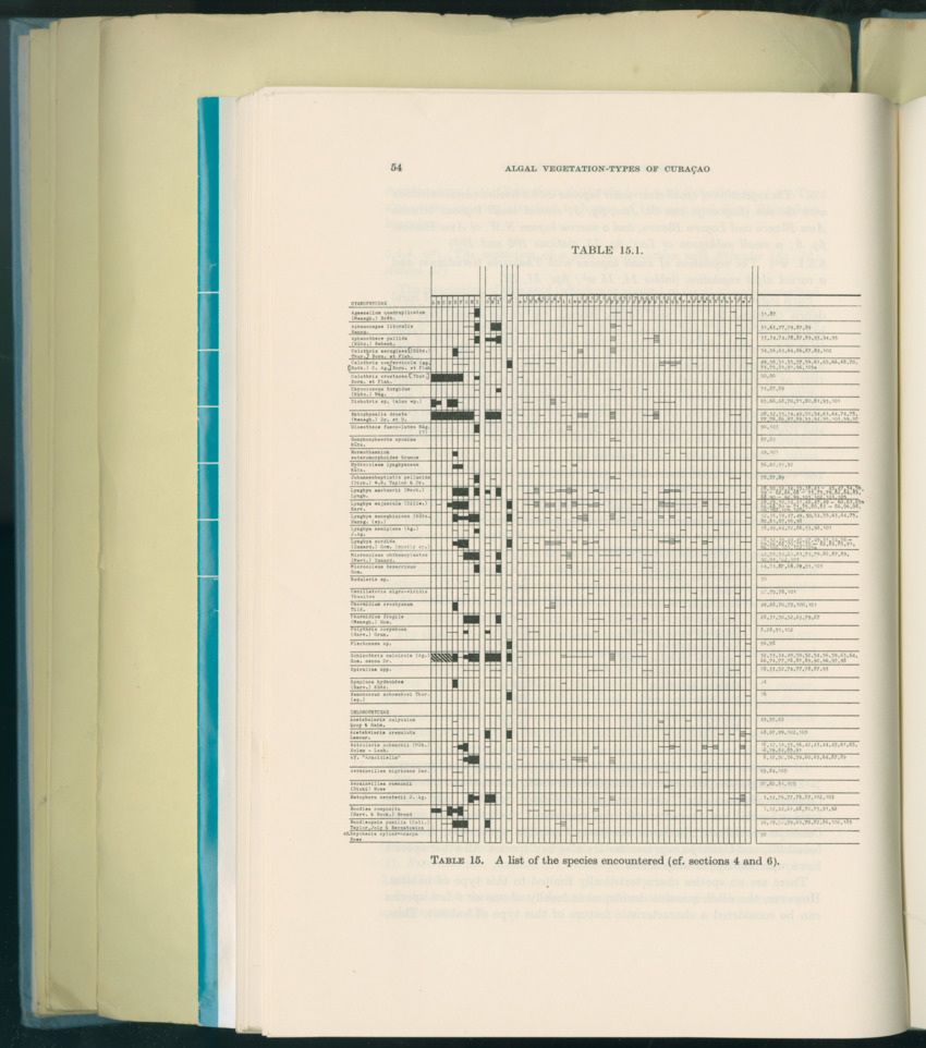 Carmabi Collected Papers Volume 8 - Nos. 110-125, 1972-1973 - New Page