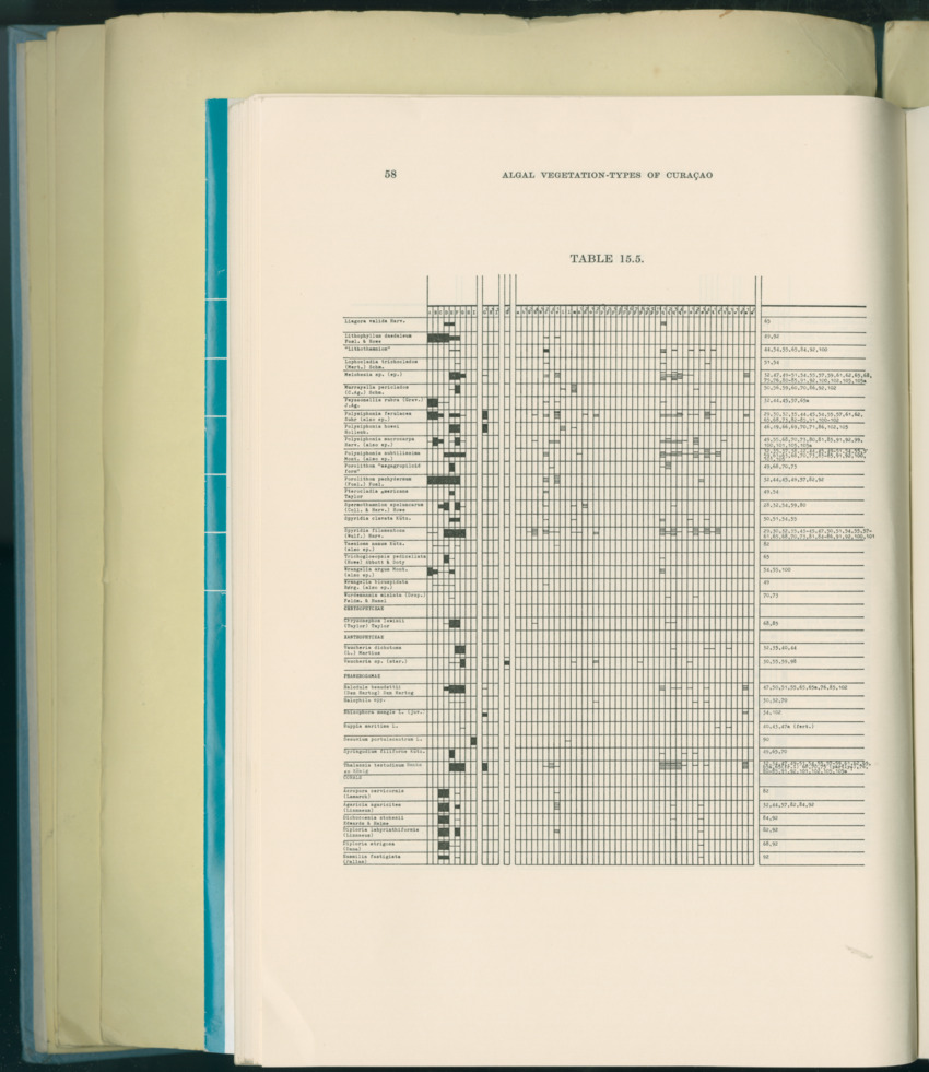 Carmabi Collected Papers Volume 8 - Nos. 110-125, 1972-1973 - New Page