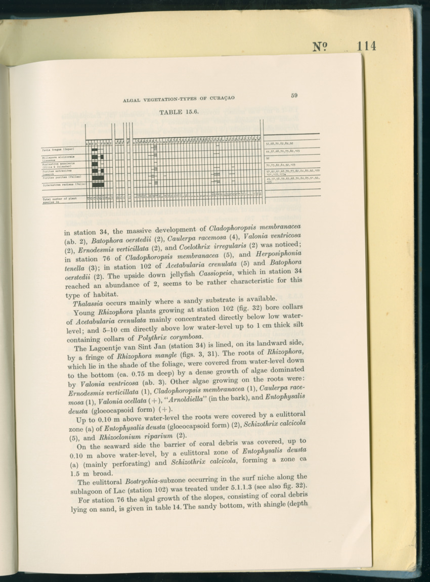 Carmabi Collected Papers Volume 8 - Nos. 110-125, 1972-1973 - New Page