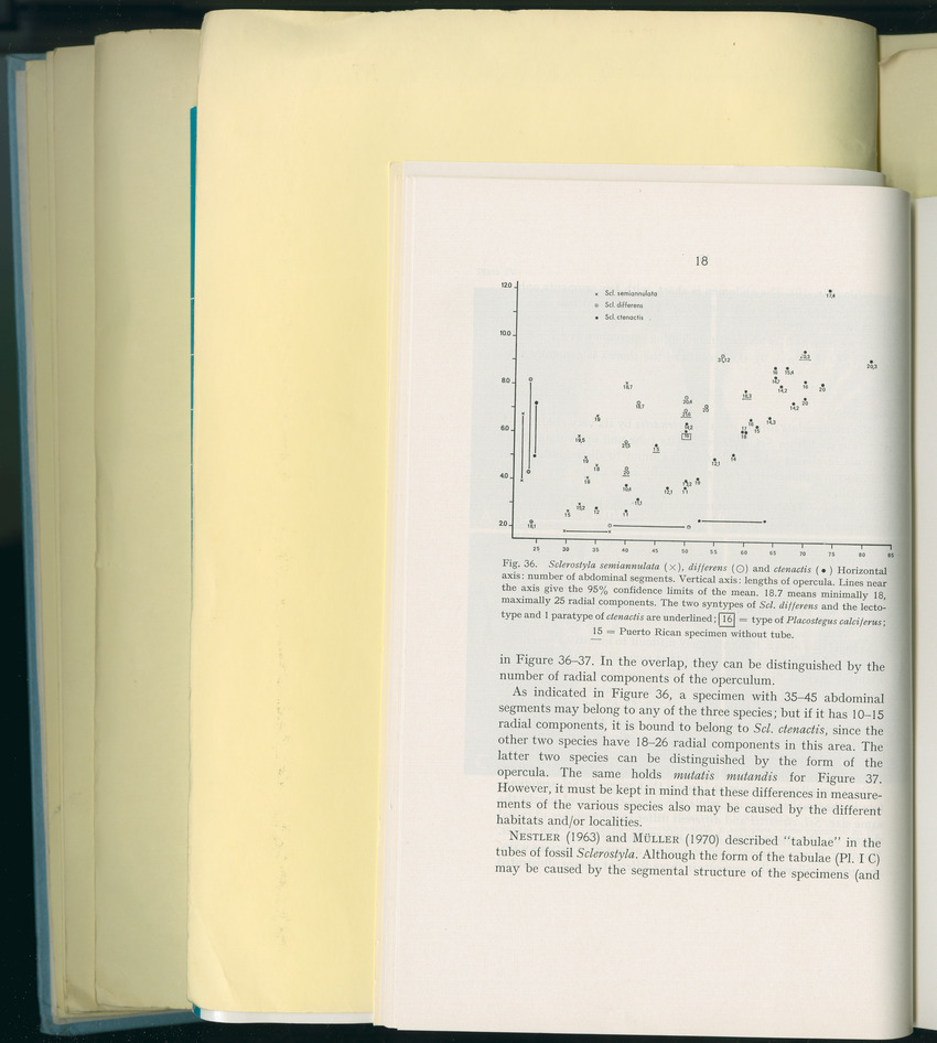 Carmabi Collected Papers Volume 8 - Nos. 110-125, 1972-1973 - New Page