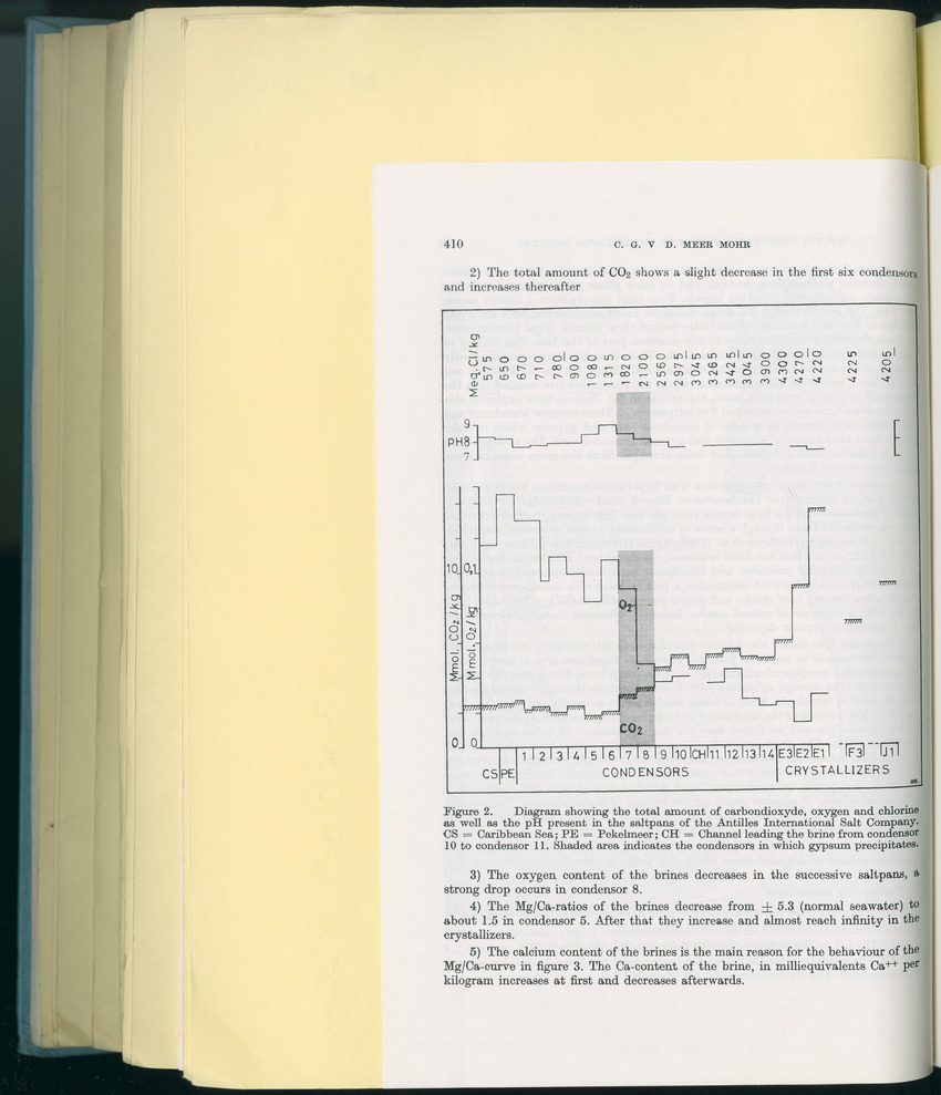 Carmabi Collected Papers Volume 8 - Nos. 110-125, 1972-1973 - New Page