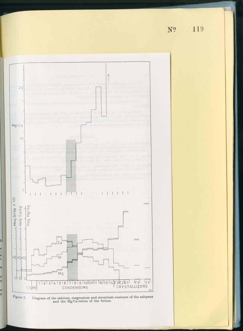 Carmabi Collected Papers Volume 8 - Nos. 110-125, 1972-1973 - New Page