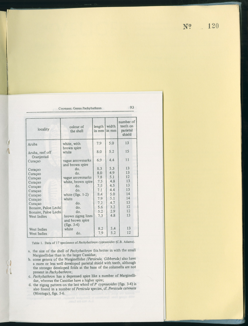 Carmabi Collected Papers Volume 8 - Nos. 110-125, 1972-1973 - New Page