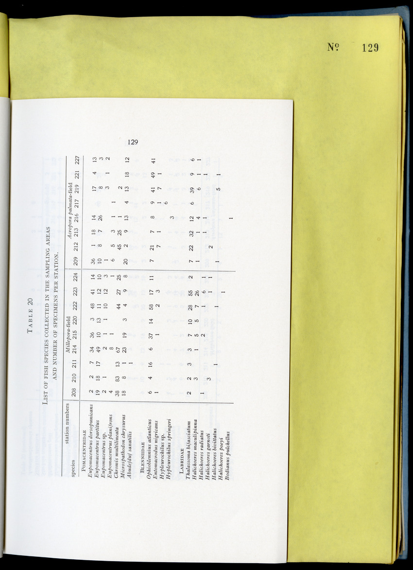 Carmabi Collected Papers Volume 9 - Nos. 126-140, 1972-1974 - New Page
