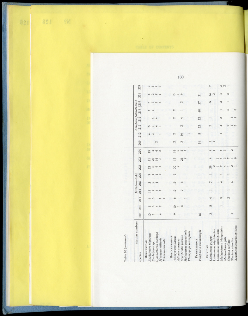 Carmabi Collected Papers Volume 9 - Nos. 126-140, 1972-1974 - New Page