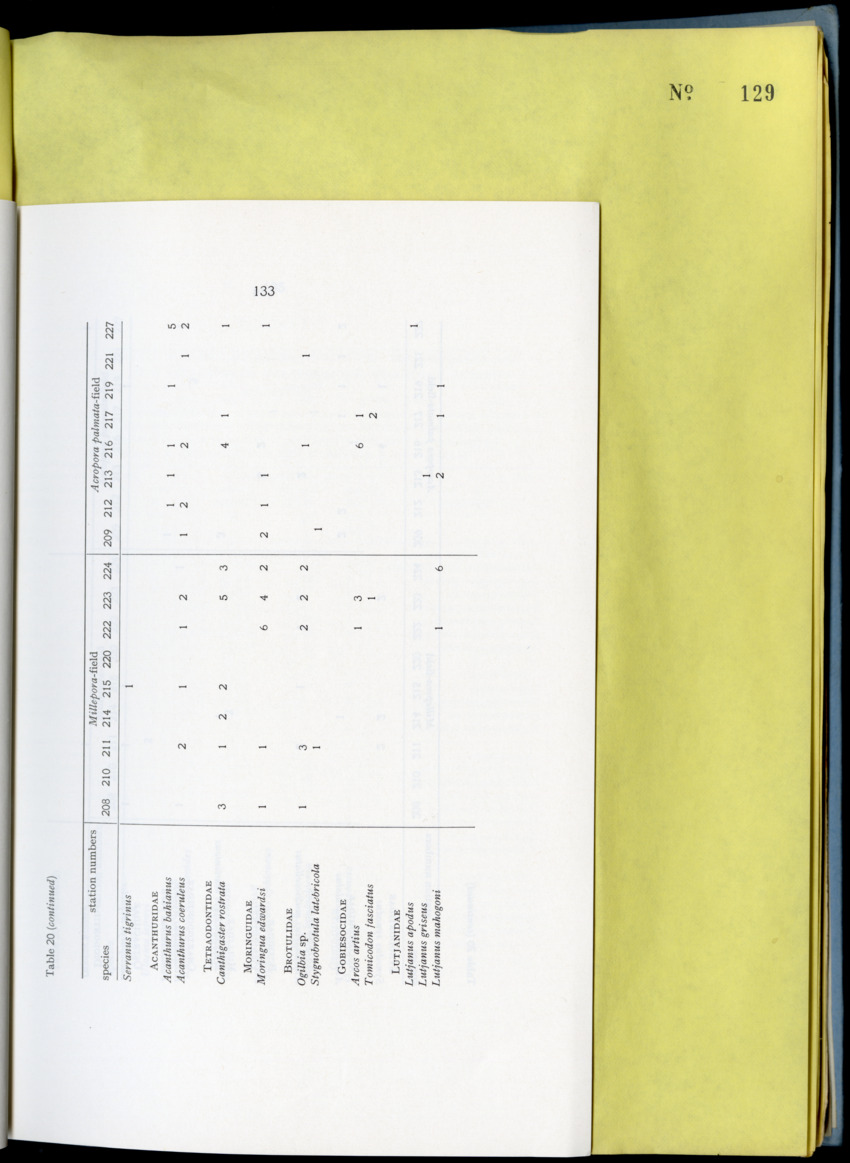 Carmabi Collected Papers Volume 9 - Nos. 126-140, 1972-1974 - New Page