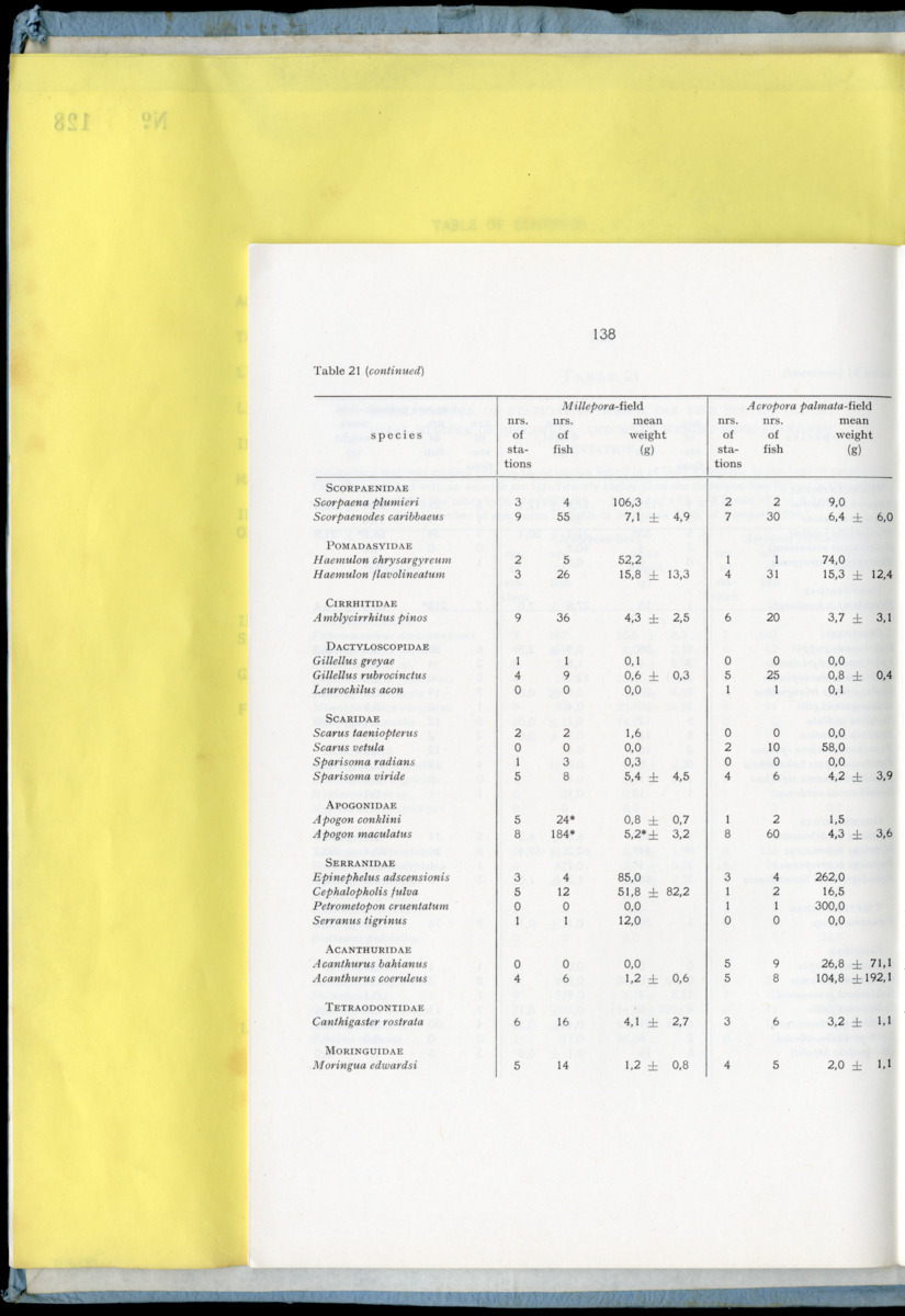 Carmabi Collected Papers Volume 9 - Nos. 126-140, 1972-1974 - New Page