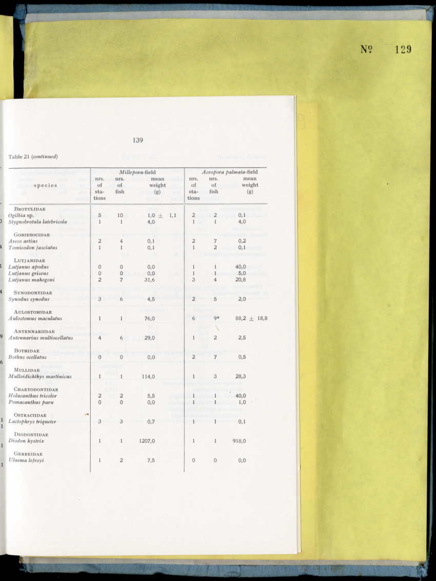 Carmabi Collected Papers Volume 9 - Nos. 126-140, 1972-1974 - New Page