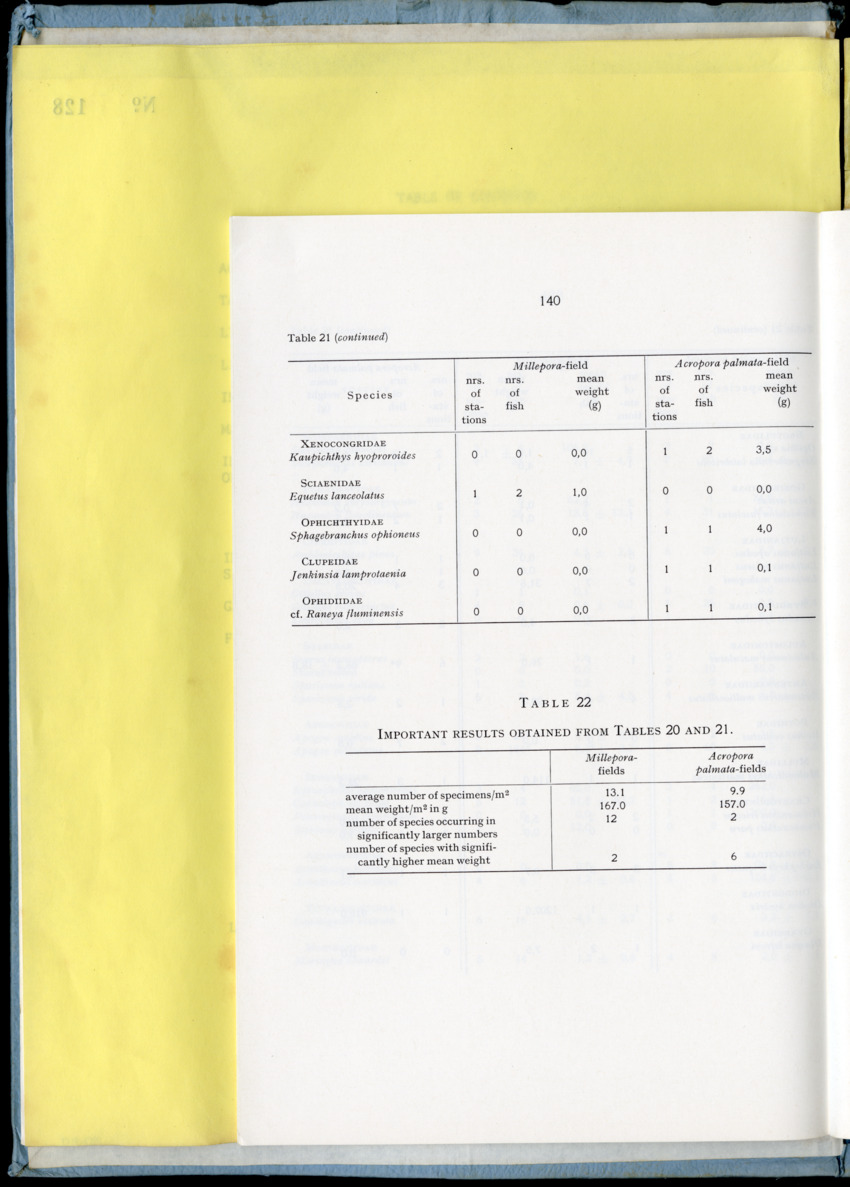Carmabi Collected Papers Volume 9 - Nos. 126-140, 1972-1974 - New Page