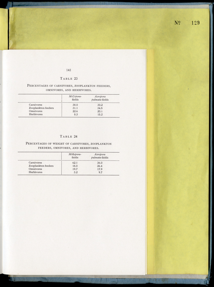 Carmabi Collected Papers Volume 9 - Nos. 126-140, 1972-1974 - New Page