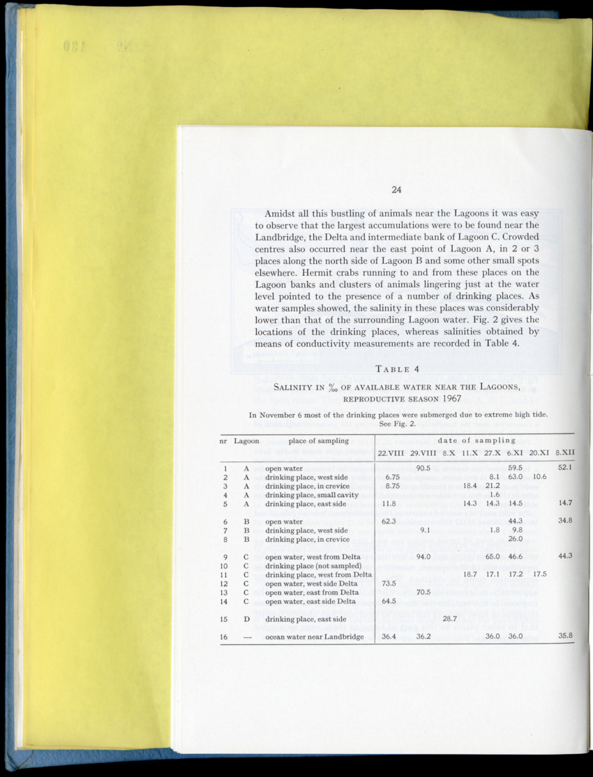 Carmabi Collected Papers Volume 9 - Nos. 126-140, 1972-1974 - New Page