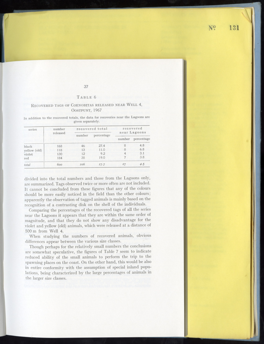 Carmabi Collected Papers Volume 9 - Nos. 126-140, 1972-1974 - New Page