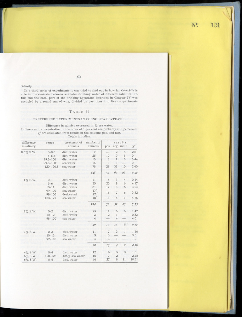 Carmabi Collected Papers Volume 9 - Nos. 126-140, 1972-1974 - New Page